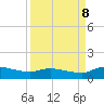 Palatka tide chart for Friday, September 8, 2023