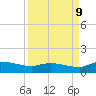 Palatka tide chart for Saturday, September 9, 2023