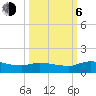 Palatka tide chart for Friday, October 6, 2023