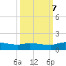Palatka tide chart for Saturday, October 7, 2023