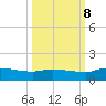 Palatka tide chart for Sunday, October 8, 2023