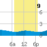 Palatka tide chart for Monday, October 9, 2023