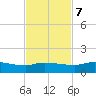 Palatka tide chart for Tuesday, November 7, 2023