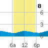 Palatka tide chart for Wednesday, November 8, 2023