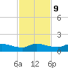 Palatka tide chart for Thursday, November 9, 2023