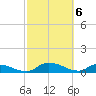 Palatka tide chart for Wednesday, March 6, 2024