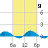 Palatka tide chart for Saturday, March 9, 2024