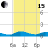 Palatka tide chart for Monday, April 15, 2024