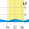 Palatka tide chart for Wednesday, April 17, 2024