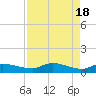 Palatka tide chart for Thursday, April 18, 2024