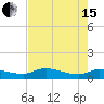 Palatka tide chart for Wednesday, May 15, 2024