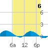 Palatka tide chart for Monday, May 6, 2024