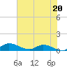 Palatka tide chart for Thursday, June 20, 2024