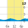 Palatka tide chart for Friday, July 12, 2024