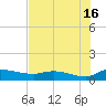 Palatka tide chart for Tuesday, July 16, 2024