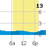 Palatka tide chart for Tuesday, August 13, 2024