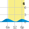 Palatka tide chart for Tuesday, August 6, 2024