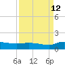 Palatka tide chart for Thursday, September 12, 2024