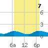 Palatka tide chart for Saturday, September 7, 2024