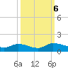 Palatka tide chart for Sunday, October 6, 2024