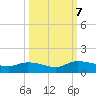 Palatka tide chart for Monday, October 7, 2024