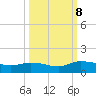 Palatka tide chart for Tuesday, October 8, 2024