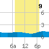 Palatka tide chart for Wednesday, October 9, 2024