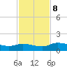 Palatka tide chart for Friday, November 8, 2024