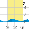 Palatka tide chart for Friday, March 7, 2025