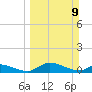 Palatka tide chart for Sunday, March 9, 2025