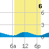 Palatka tide chart for Sunday, April 6, 2025