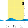 Palatka tide chart for Saturday, May 3, 2025