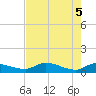 Palatka tide chart for Monday, May 5, 2025
