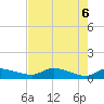 Palatka tide chart for Tuesday, May 6, 2025