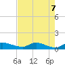 Palatka tide chart for Wednesday, May 7, 2025
