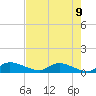 Palatka tide chart for Friday, May 9, 2025