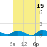 Palatka tide chart for Friday, August 15, 2025
