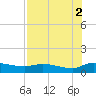 Palatka tide chart for Saturday, August 2, 2025