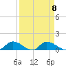 Palatka tide chart for Monday, September 8, 2025