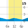 Palatka tide chart for Wednesday, October 15, 2025
