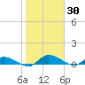 Palatka tide chart for Friday, January 30, 2026