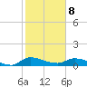 Palatka tide chart for Sunday, February 8, 2026