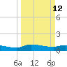 Palatka tide chart for Thursday, March 12, 2026