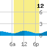 Palatka tide chart for Sunday, April 12, 2026