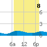 Palatka tide chart for Wednesday, April 8, 2026