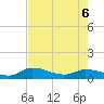 Palatka tide chart for Wednesday, May 6, 2026