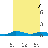 Palatka tide chart for Thursday, May 7, 2026