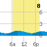 Palatka tide chart for Friday, May 8, 2026