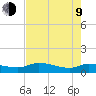 Palatka tide chart for Saturday, May 9, 2026