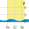 Palatka tide chart for Sunday, June 7, 2026